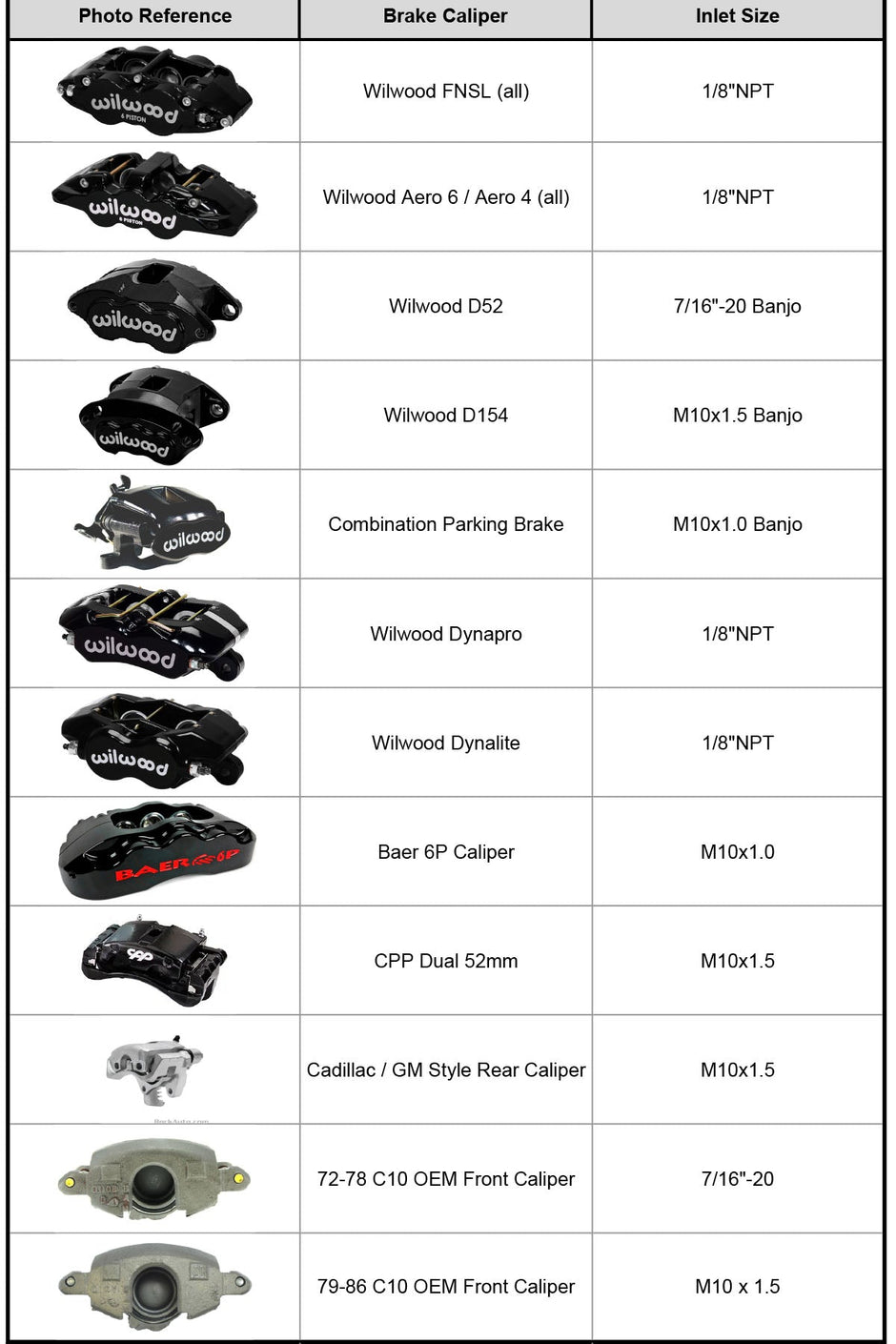 Pro Series Rear End Plumbing Kit, 9in with Rear Mount Calipers